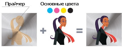 печать на UJF-3042 HG с праймером