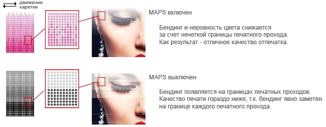 Технология контроля печати в плоттере Mimaki JV150