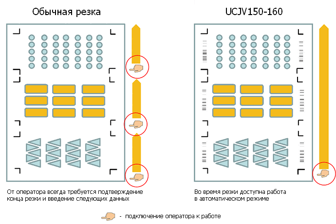 Функция ID Cut в каттере Mimaki UCJV150-160