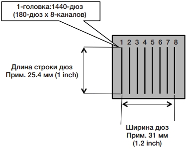 Печатающая голова Mimaki JV300
