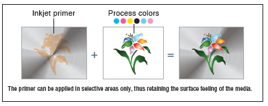 Mimaki UJF-6042_2.gif