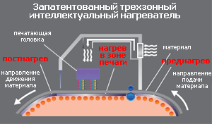 Интеллектуальный нагреватель в плоттере Мимаки JV150